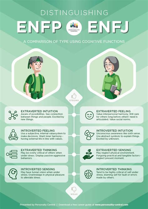 enfpj|what does enfp stand for.